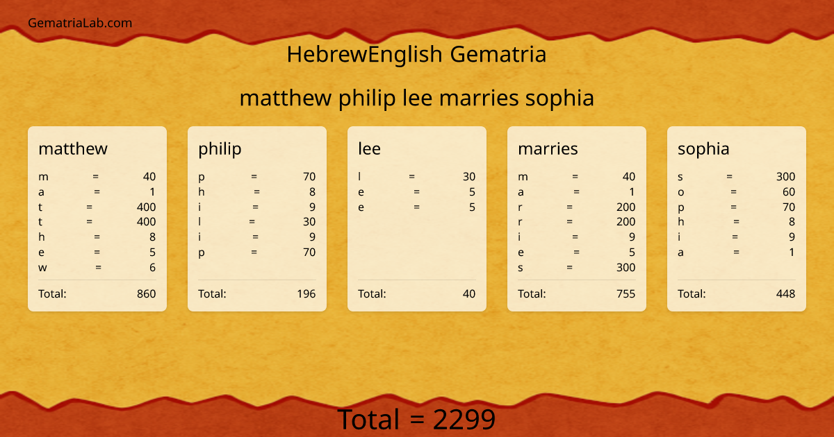 matthew philip lee marries sophia in hebrewEnglish Gematria
